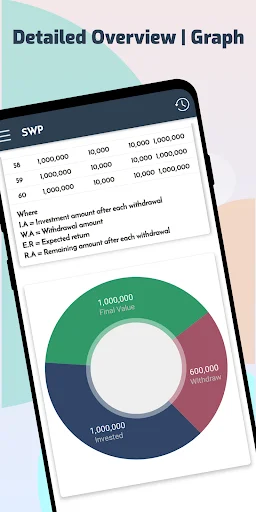 I-download ang SWP Calc Pinakabagong Bersyon – Retirement Planner App - Screenshot 3
